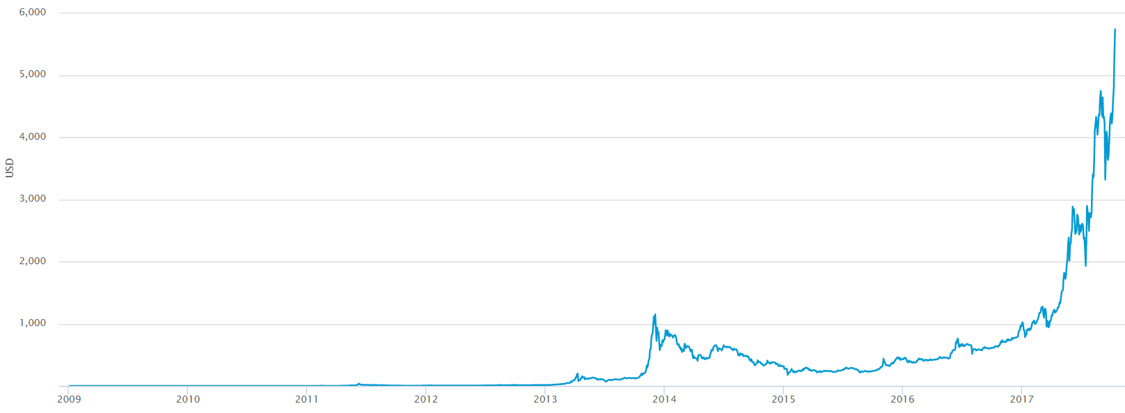 bitcoinusdprice-png